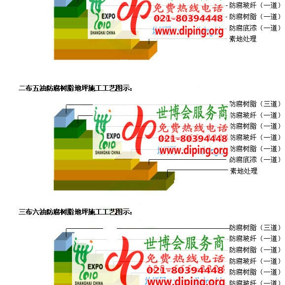 孝义防腐树脂地坪(含玻纤布),防腐蚀地坪，环氧防腐玻纤布地坪产品图2