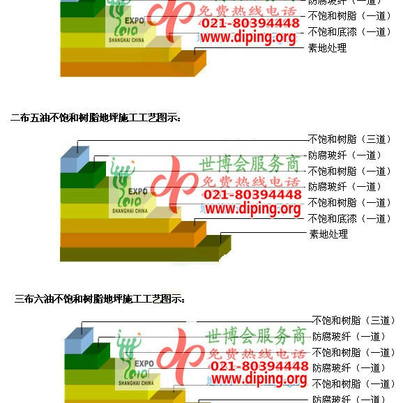 孝义不饱和树脂地坪，不饱和树脂防腐地坪,防腐蚀地坪施工厂家产品图2