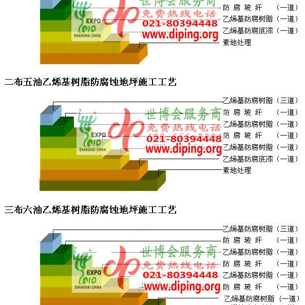 孝义乙烯基防腐蚀地坪,乙烯基酯地坪,乙烯基酯防腐蚀地坪,乙烯基重防腐蚀地坪,乙烯基重防腐地坪,乙烯基重防腐自流平地坪产品图2